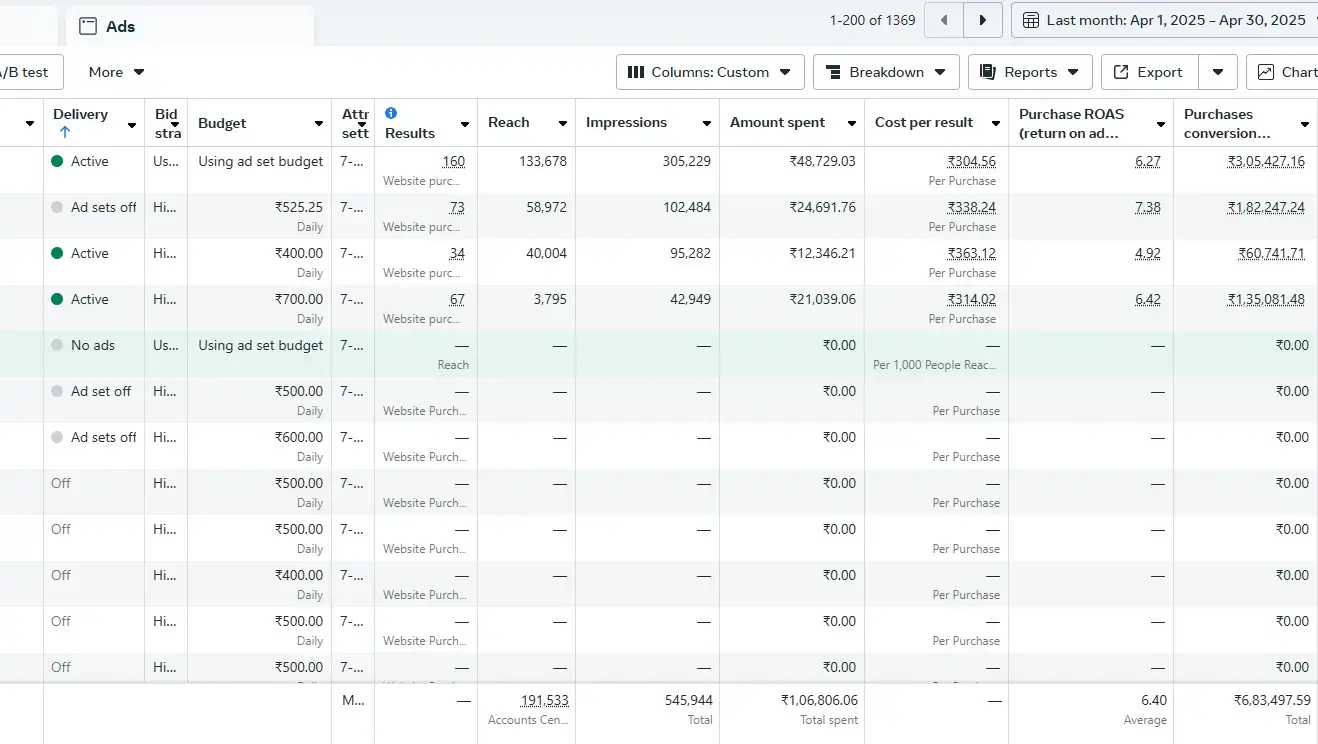 Meta Ads reporting screenshot