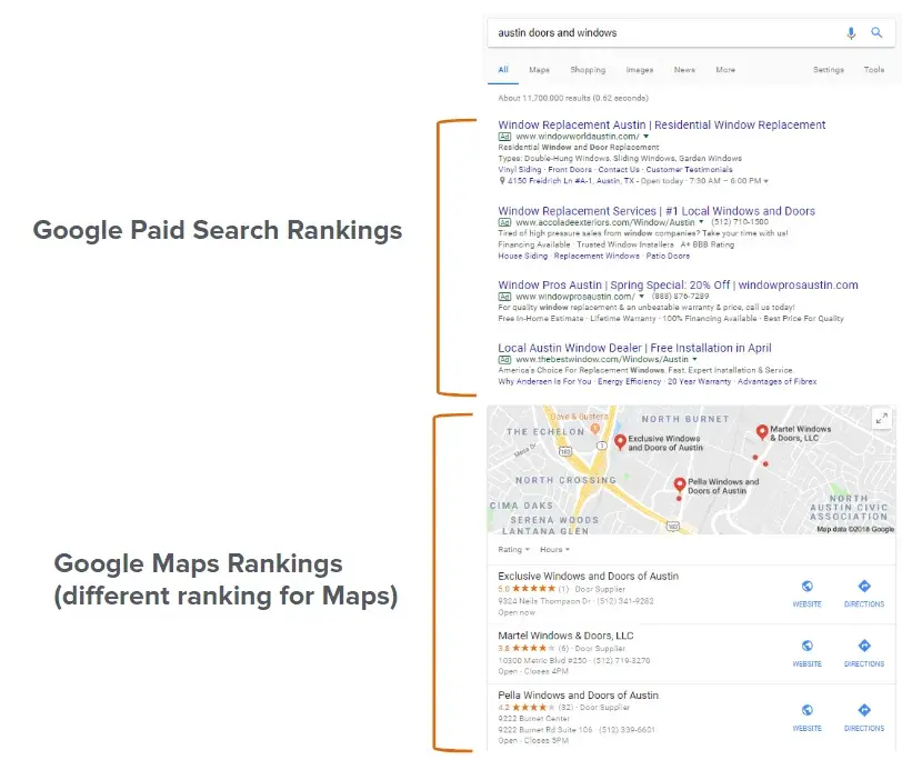 Diagram of Google Maps rankings versus paid search rankings