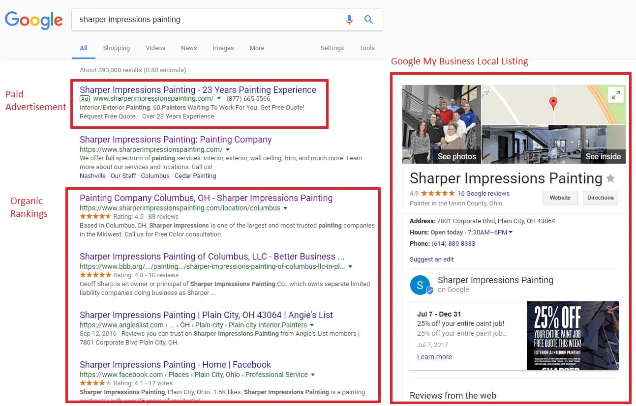 Diagram of paid ads versus organic search rankings